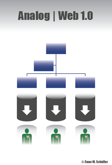 Verstaubte, alte Unternehmensorganisationen haben in Web-3.0-Zeiten keine Chance.
