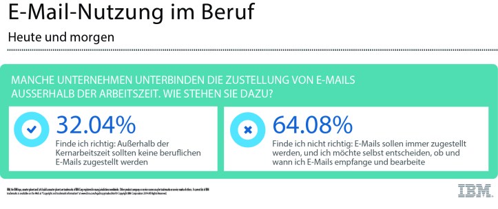 E-Mail - Nutzung im Beruf 5