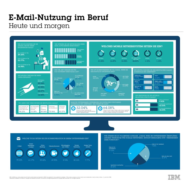 Studienergebenisse im Überblick