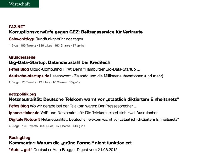 Die populärsten "Wirtschaftsthemen" des Netzes