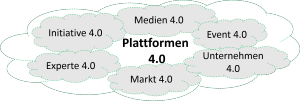 Alles Plattform 4.0 20150524