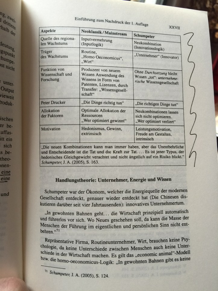 Geldpolitiker sollten Schumpeter lesen