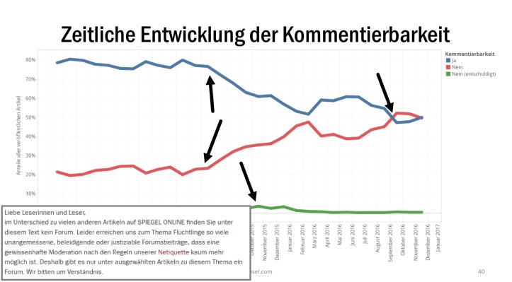 Grafik von Daniel Kriesel